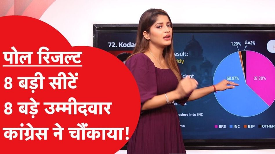 Election 2023: इन बड़े Candidates का पत्ता साफ? सर्वे ने चौंकाया Video Thumbnail