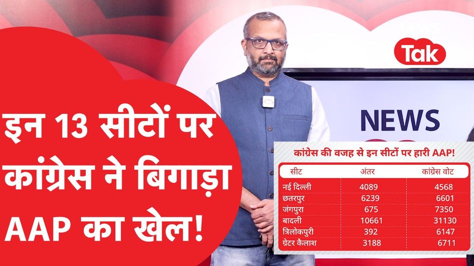 इन 13 सीटों पर कांग्रेस ने आप का खेल बिगाड़ दिया, देखिए मिलिंद खांडेकर का विश्लेषण Video Thumbnail