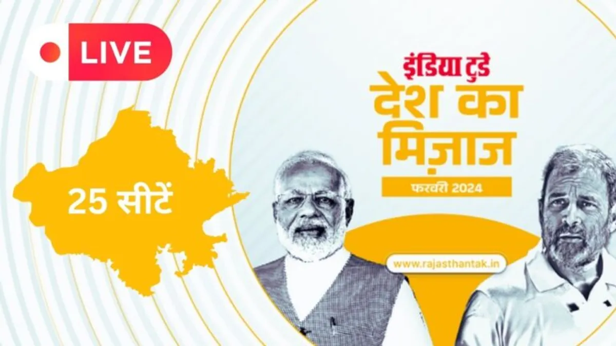 Mood of the nation Survey 2024: राजस्थान समेत इन 3 राज्यों में BJP ने बढ़ाई INDIA गठबंधन की टेंशन NewsTak