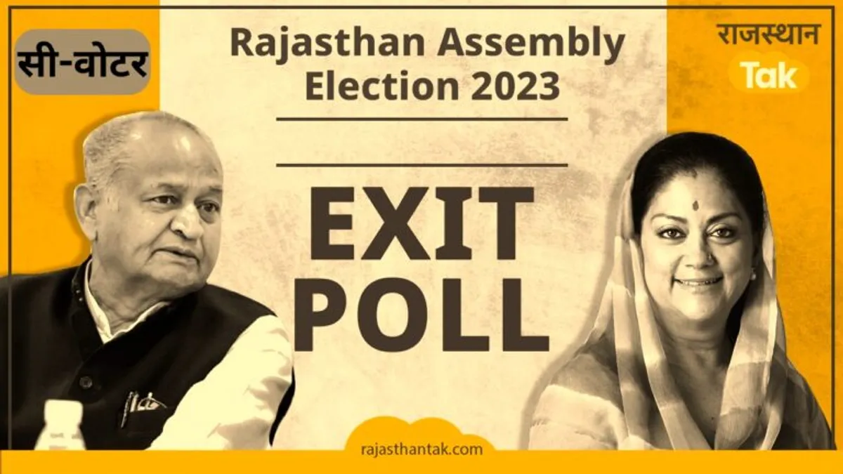 Rajasthan Exit Poll 2023 Results: ‘सी वोटर’ के एग्जिट पोल के नतीजे जारी, राजे का चल गया जादू! Rajasthan Exit Poll 2023 Results: 'सी वोटर’ के एग्जिट पोल के नतीजे जारी, राजे का चल गया जादू!