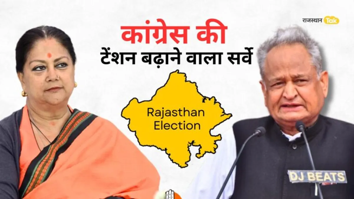 Rajasthan Latest Opinion Poll: राजस्थान में किसकी बनेगी सरकार? ताजा सर्वे में BJP की बल्ले-बल्ले, देखें कांग्रेस का हाल Rajasthan Latest Opinion Poll: राजस्थान में किसकी बनेगी सरकार? ताजा सर्वे बीजेपी की बल्ले-बल्ले, देखें कांग्रेस का