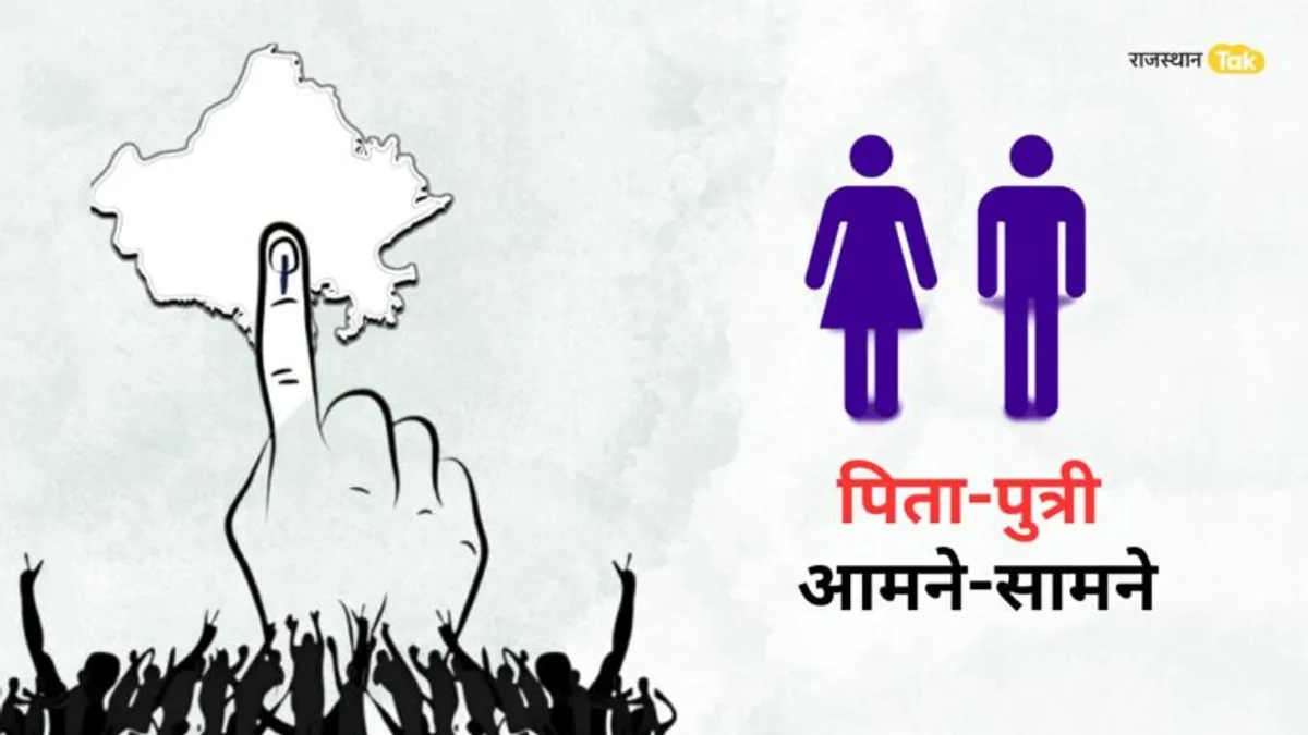 Rajasthan Election: चुनावी रण में आमने-सामने बाप-बेटी, रोचक हुआ मुकाबला, इन सीटों पर टिकी सबकी निगाहें Rajasthan Election: चुनावी रण में आमने-सामने बाप-बेटी, मुकाबला हुआ रोचक, इन सीटों पर टिकी सबकी निगाहें