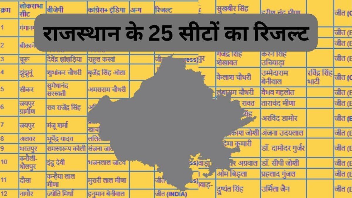 तस्वीर: राजस्थान तक.
