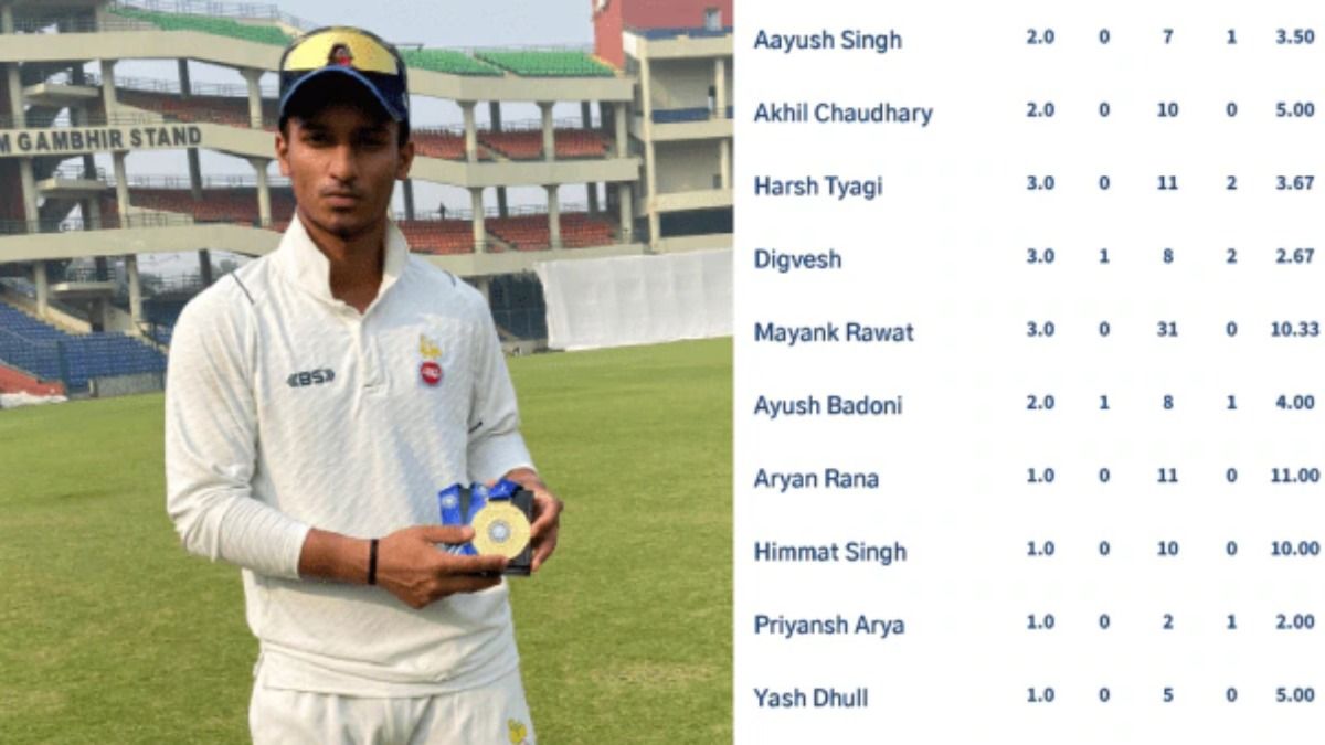 T20 World Record : टी20 क्रिकेट के इतिहास में पहली बार हुआ ऐसा, 11 खिलाड़ियों ने गेंदबाजी करके जिताया मैच 