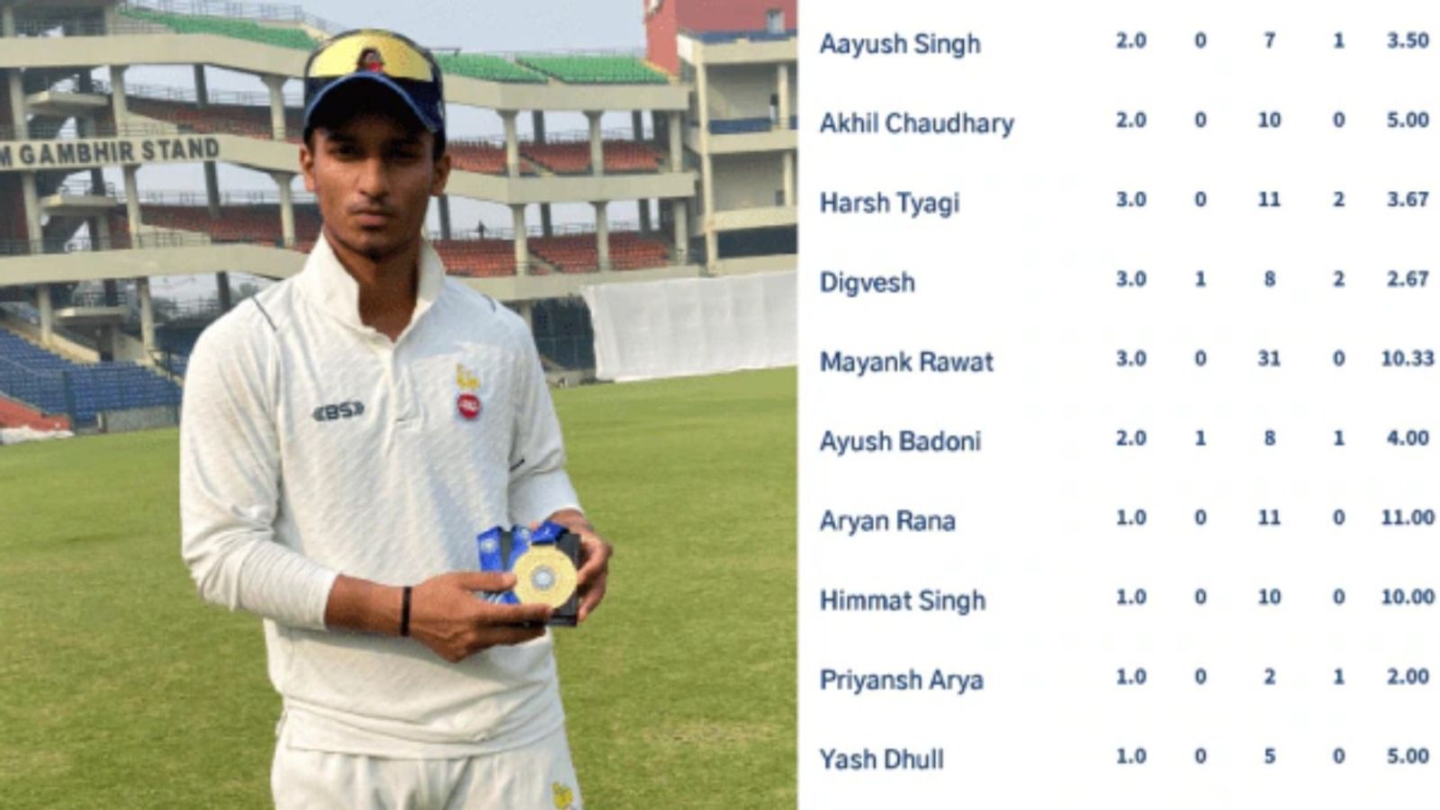 T20 World Record : टी20 क्रिकेट के इतिहास में पहली बार हुआ ऐसा, 11 खिलाड़ियों ने गेंदबाजी करके जिताया मैच T20 World Record : टी20 क्रिकेट के इतिहास में पहली बार हुआ ऐसा, 11 खिलाड़ियों ने गेंदबाजी करके जिताया मैच