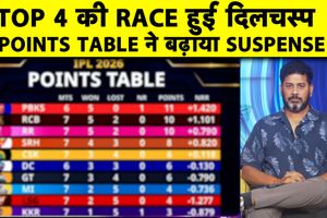 IPL 2026: पंजाब के पास Playoff में जाने का मौका, बाकी टीमों का क्या है हाल SportsTak Hindi
