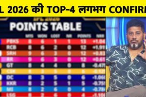 IPL Playoffs: RCB की Top 2 में दावेदारी, MI का खराब हाल और CSK की उम्मीदों पर चर्चा SportsTak Hindi