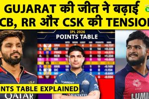 GT की जीत से Points Table में फेरबदल, RR की टेंशन और MI पर मंडराया खतरा SportsTak Hindi