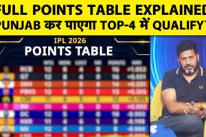 IPL Points Table: RCB और GT प्लेऑफ के करीब, CSK और RR में चौथी जगह के लिए टक्कर SportsTak Hindi