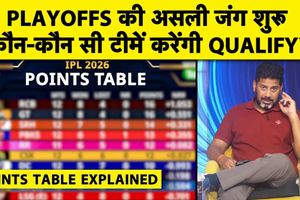 IPL Points Table: हार के बाद CSK की मुश्किलें बढ़ीं, प्लेऑफ के लिए जीतने होंगे दोनों मैच SportsTak Hindi