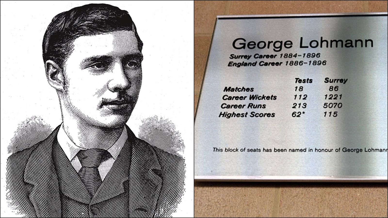 On this day: A bowler with unbroken bowling average record whose career was cut-short by politics and disease On this day: A bowler with unbroken bowling average record whose career was cut-short by politics and disease