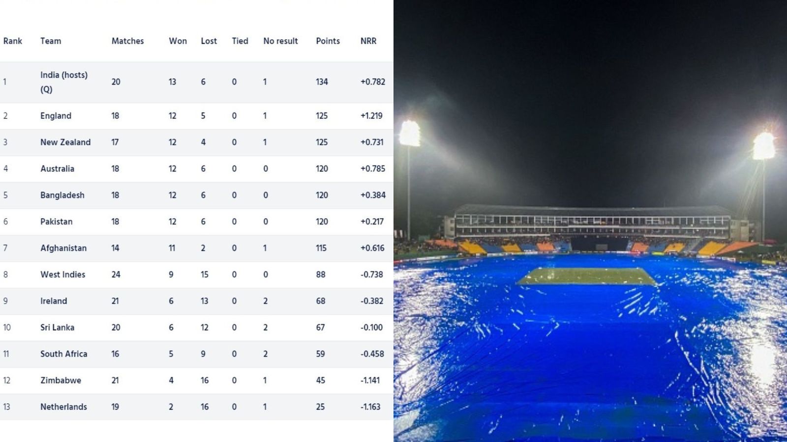 Rain turns into a blessing in disguise for Afghanistan as the Asian nation qualifies for ODI World Cup 2023 in India Rain turns into a blessing in disguise for Afghanistan as the Asian nation qualifies for ODI World Cup 2023 in India