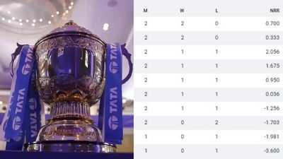 IPL 2023 Points Table: KKR bounce to third after emphatic 81-run win, boost their Net Run Rate as well SportsTak
