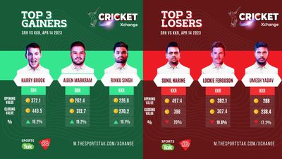 CRICKET EXCHANGE CONTEST: Find out the biggest winners and losers in KKR vs SRH game SportsTak