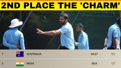 ICC World Test Championship final: Why India's No.2 finish gives them unique edge? SportsTak