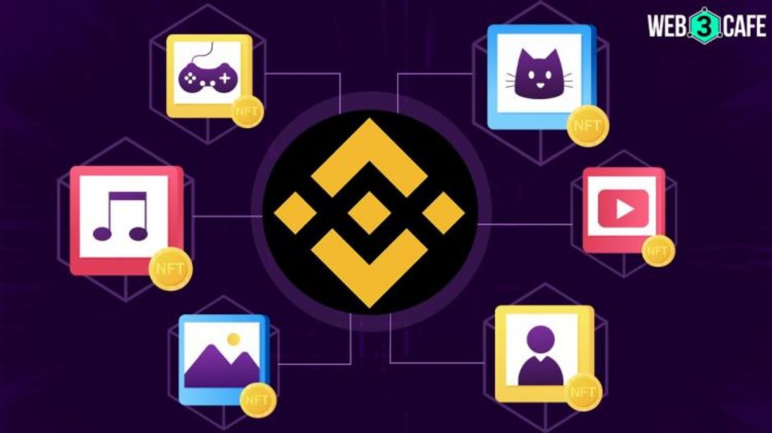 Binance introduces Bicasso Binance introduces Bicasso