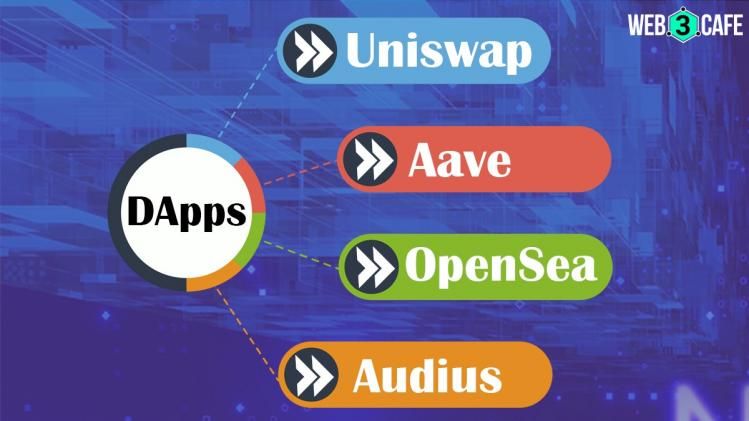 Check out some of the leading DApps- Uniswap, Aave, OpenSea, Audius