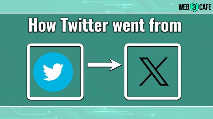 Timeline of Twitter from Inception to X