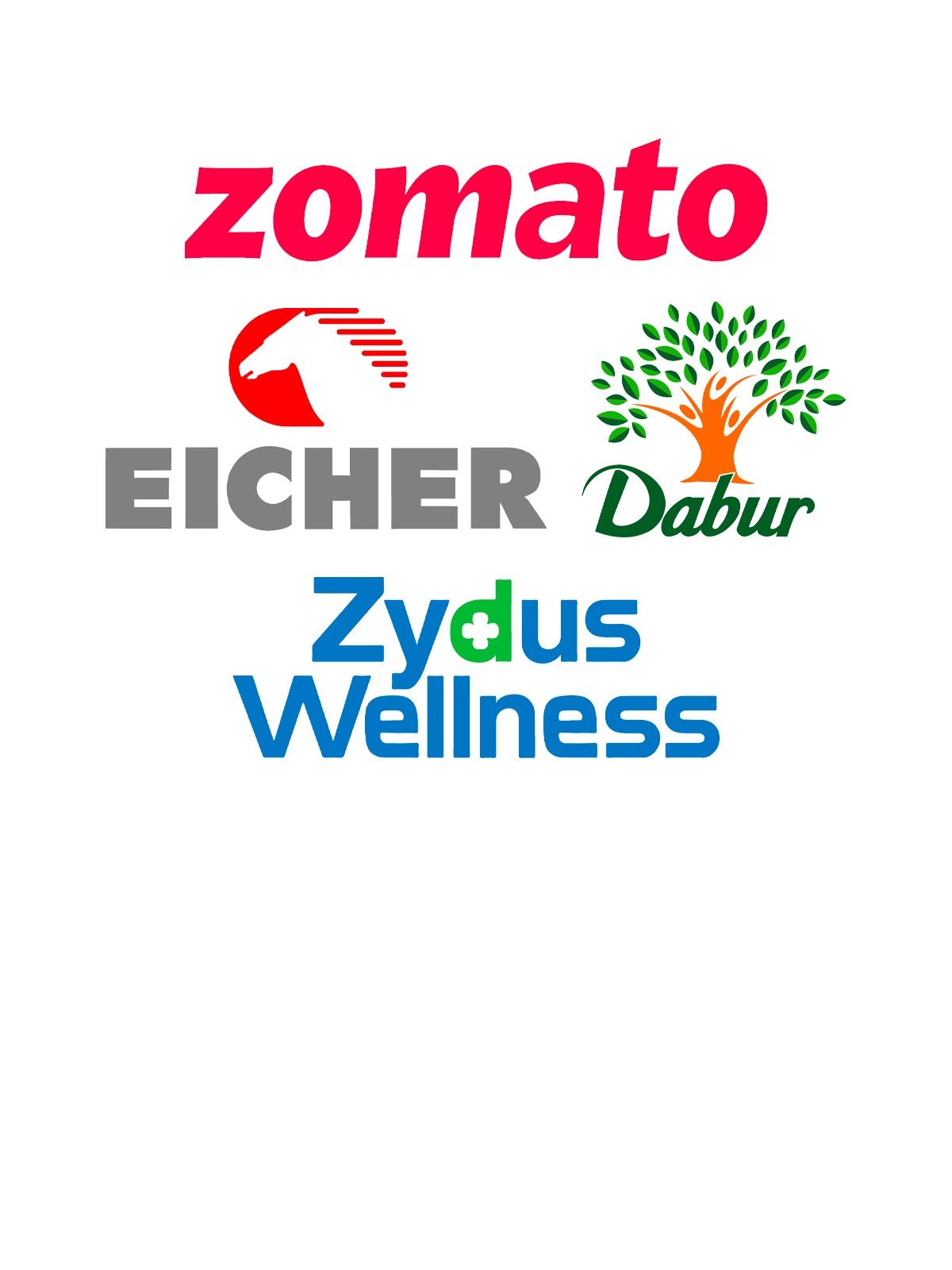 Stocks that share market analysts recommended on August 7, 2023: Zomato, Eicher Motors, Dabur, Zydus Wellness