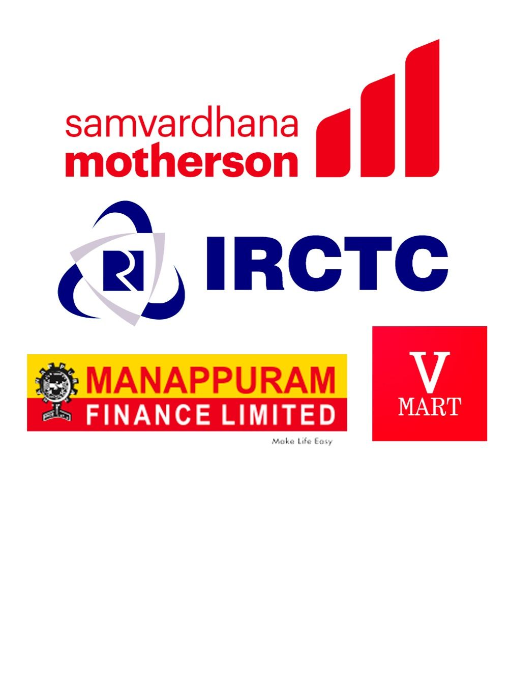 Stocks that share market analysts recommended on August 14, 2023: Samvardhana Motherson, Manappuram Finance, IRCTC, V-Mart Retail