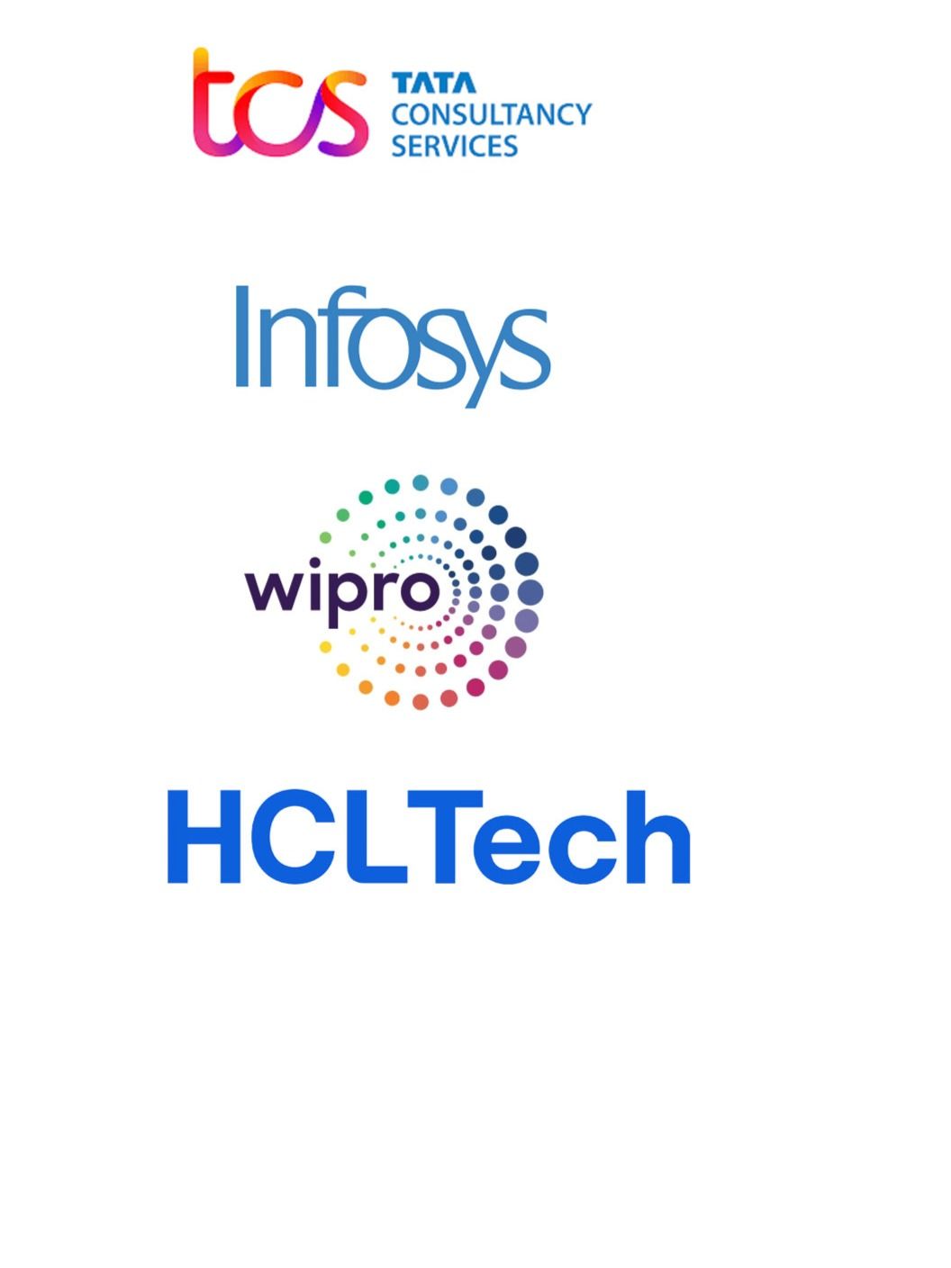 TCS vs Infosys vs Wipro vs HCLTech: Stock performance, PE ratio, returns TTM, Q1 results