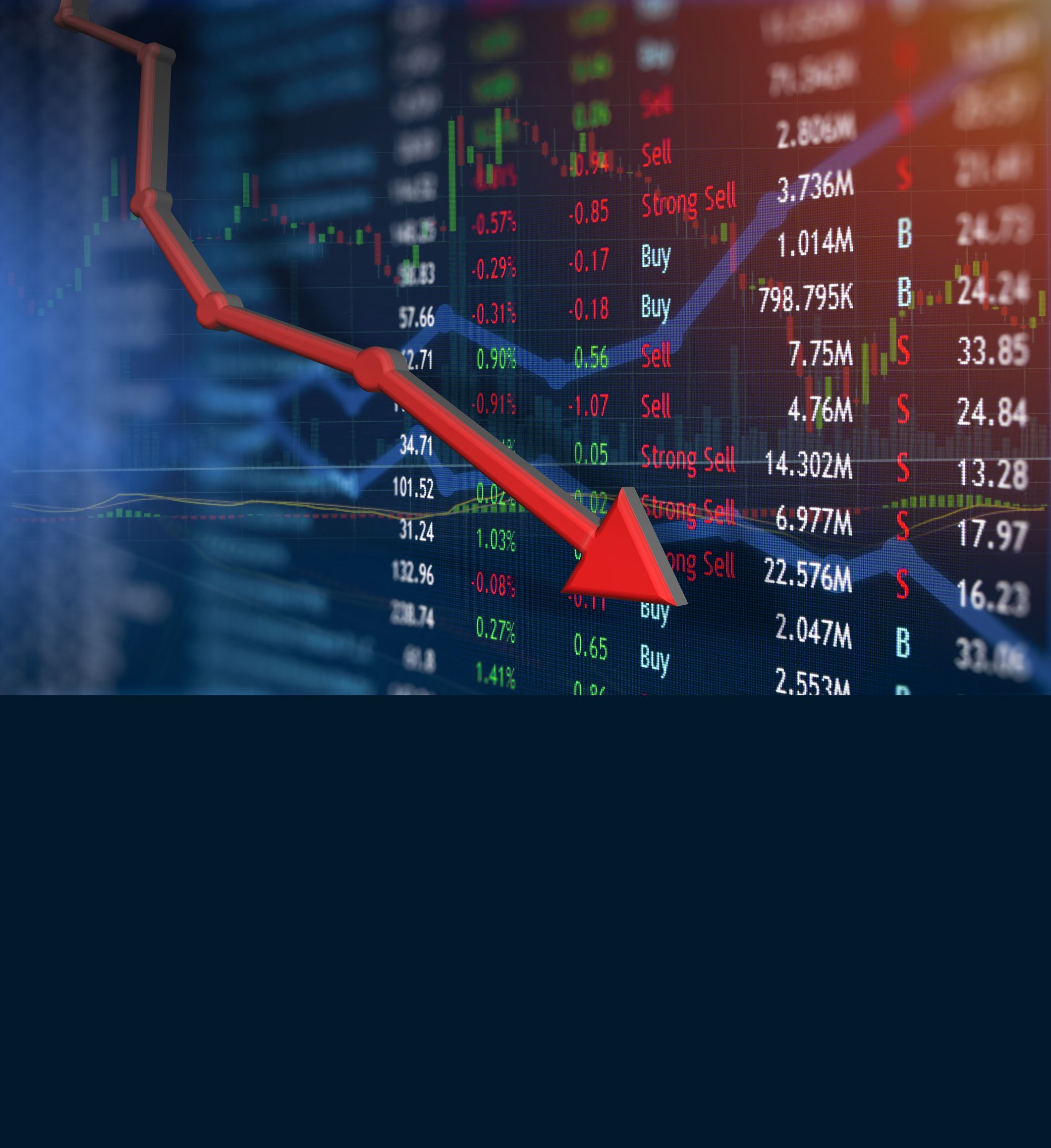 Market outlook