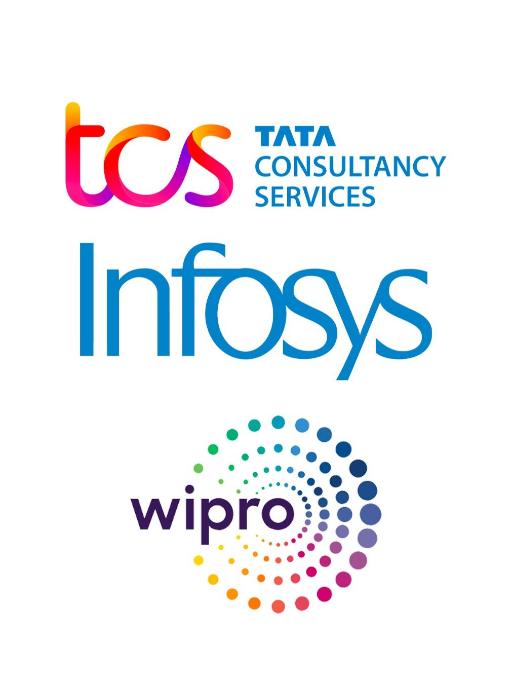 TCS, Infosys, Wipro: Indian IT companies and their presence in conflict-ridden Israel