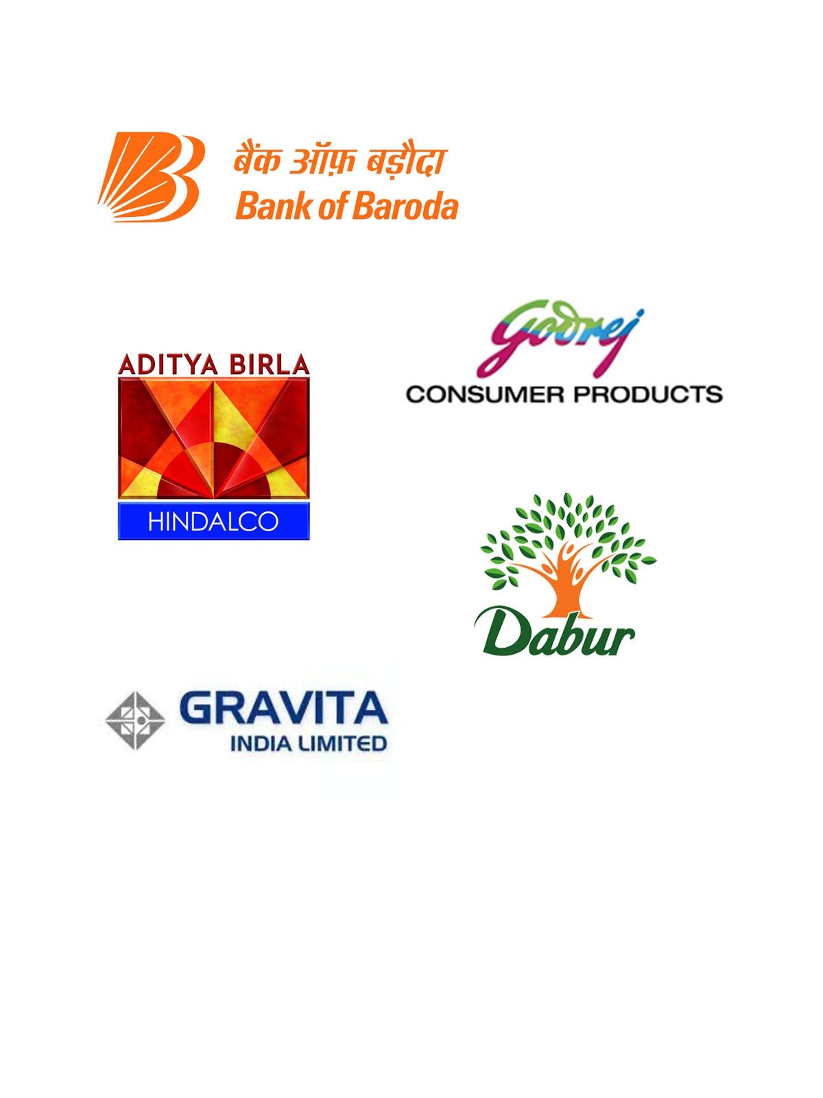 Stock recommendations by share market analysts for October 10, 2023: BOB, GCPL, Hindalco, Dabur India, Gravita India