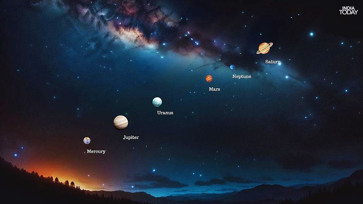 Six Planets To Align Tonight How To See Them In India Six planets to align tonight how to see them in india