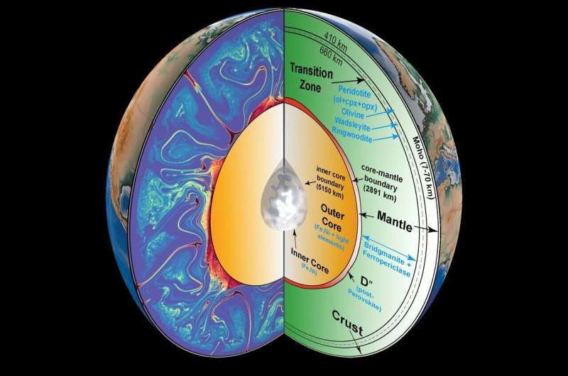 Is there a hidden planet inside Earth? New storm-powered seismic