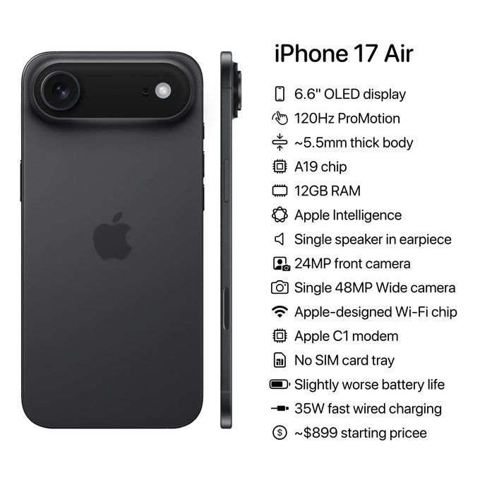 iPhone 17 Air to replace iPhone 16 Plus: 5 biggest changes expected