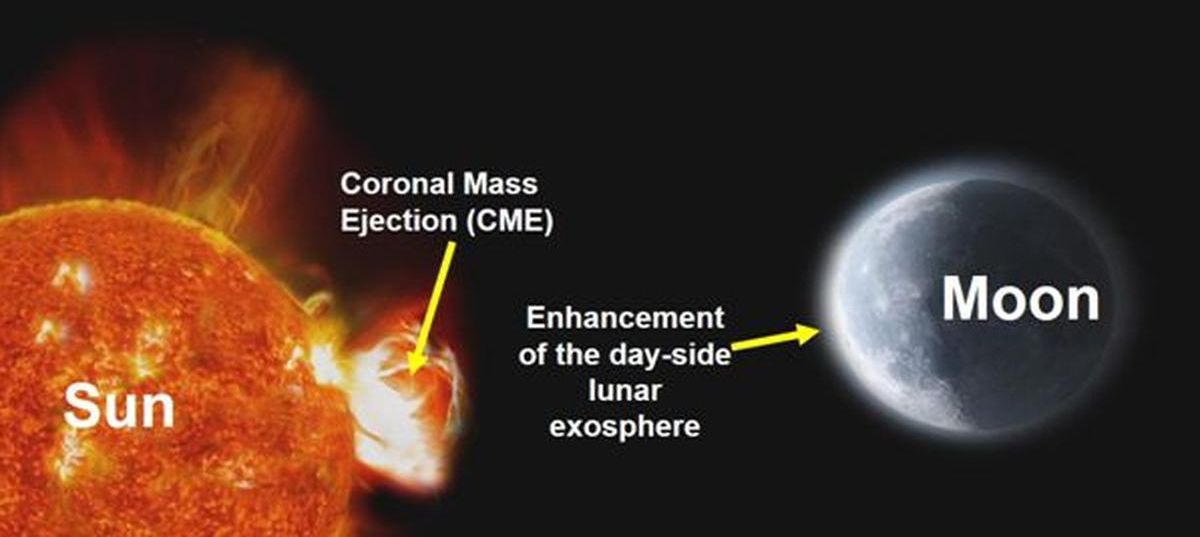 Chandrayaan-2 records solar storm smashing the Moon—and the
